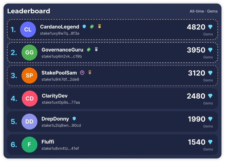 Clarity community leaderboard ranked by gems