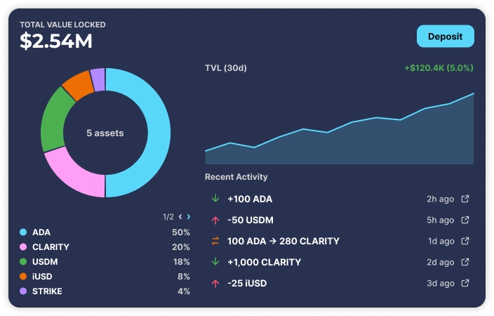 Clarity treasury dashboard showing total value locked and recent activity